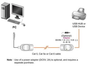 ATEN Przedłużacz USB Cat 5 (do 60 m) UCE60 - UCE60
