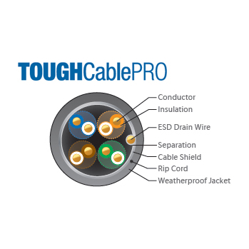 UBIQUITI Kabel TC-Pro  - TC-Pro