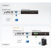 ATEN Przedłużacz USB VGA Cat 5 KVM 1280x1024@150 CE700A - CE700A - Zdjęcie 1