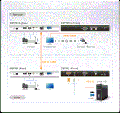 ATEN Przełącznik USB VGA/Audio Cat5 KVM Ext 1280x1024@300 CE770 - CE770-AT-G - Zdjęcie 3