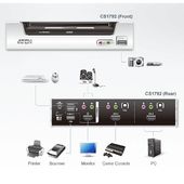 ATEN Przełącznik KVMP USB HDMI/Audio CS1792-AT-G  - CS1792-AT-G - Zdjęcie 3