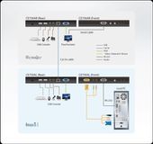 ATEN USB VGA/Audio Cat5 KVM Ext 1280x1024@200 CE750A - CE750A - Zdjęcie 5