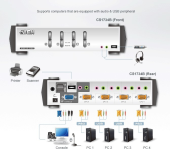 ATEN *4-Port PS/2-USB VGA/Aud KVMP Switch W/OSD  - CS1734B-AT-G - Zdjęcie 4