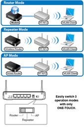 ASUS RT-N12+ Plus Router WiFi N300 1xWAN 4xLAN - RT-N12+ - Zdjęcie 1