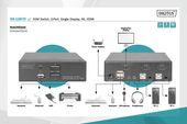 DIGITUS Przełącznik KVM 2 portowy HDMI, 4K 30Hz - DS-12870 - Zdjęcie 6
