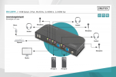 DIGITUS Przełącznik KVM 2 portowy, 2x HDMI IN, 1x HDMI OUT, 2x USB A, 1x Audio, 4K x 2K 60Hz, IN&OUT - DS-12874 - Zdjęcie 2