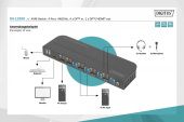 DIGITUS Przełącznik KVM, 4 portowy, 4K 60Hz, 4x DP IN, 1x DP OUT, 1x HDMI OUT, 2x USB A, 1x Audio IN&OUT  - DS-12890 - Zdjęcie 8