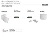 DIGITUS Przedłużacz/Extender KVM (HDMI+USB) do 120m po Cat.5e UTP lub IP, 1080p FHD 60Hz, audio (zestaw) - DS-55202 - Zdjęcie 5