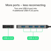 GREEN CELL HUB USB-C Basic USB-A do 4x USB-A 3.0  - HUB-GC-A4A - Zdjęcie 12