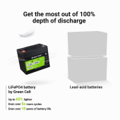 GREEN CELL Akumulator CUBE LiFePO4 50Ah 12V/12.8V 640Wh  - LFPGC12V50AH - Zdjęcie 3