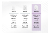 NETGEAR Punkt dostępu WAX630E WiFi 6E AX7800  - WAX630E-100EUS - Zdjęcie 3