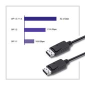 QOLTEC Kabel DisplayPort v1.2 męski | DisplayPort v1.2 męski | 4K |3m  - 50374 - Zdjęcie 4