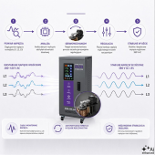 QOLTEC Trófazowy stabilizator napięia AVR | 10kVA | Dokładność +/-3%  - 51906 - Zdjęcie 3