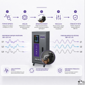 QOLTEC Trójfazowy stabilizator napięcia AVR | 30kVA | Dokładność +/-3%  - 51909 - Zdjęcie 3