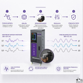 QOLTEC Trójfazowy stabilizator napięcia AVR | 40kVA | Dokładność +/-3%  - 51910 - Zdjęcie 4