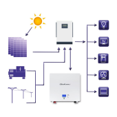 QOLTEC Magazyn energii LiFePO4 | 5kWh | 24V | BMS | LCD  - 53877 - Zdjęcie 5