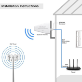 QOLTEC Antena 4G 5G LTE | 9dBi | kierunkowa | zewnętrzna | N female |   wodoodporna | 3m  - 57061 - Zdjęcie 2