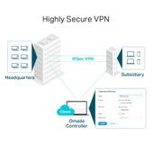 TP-LINK Router ER7206 Gigabit  Multi-WAN VPN  - ER7206 - Zdjęcie 5