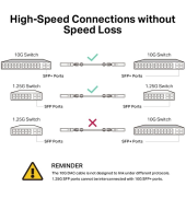 TP-LINK Przewód SM5220-3M Omada 3M Direct Attach SFP+ 10G  - SM5220-3M - Zdjęcie 2