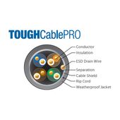 UBIQUITI Kabel TC-Pro  - TC-Pro - Zdjęcie 1