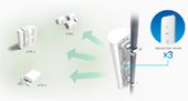UBIQUITI AirPRISM 5GHz 3x30 deg    AP-5AC-90-HD - AP-5AC-90-HD - Zdjęcie 3