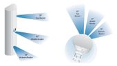 UBIQUITI AirPRISM 5GHz 3x30 deg    AP-5AC-90-HD - AP-5AC-90-HD - Zdjęcie 5