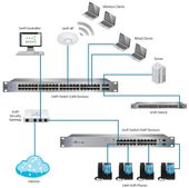 UBIQUITI Przełącznik UniFi Switch 48x1GbE 4xSFP USW-48-POE - USW-48-POE-EU - Zdjęcie 4