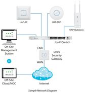 UBIQUITI Przełącznik UniFi Switch 48x1GbE 4xSFP USW-48-POE - USW-48-POE-EU - Zdjęcie 5